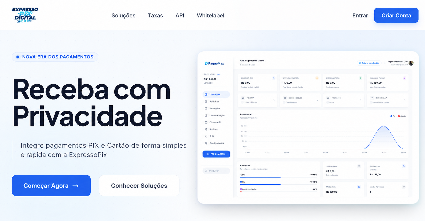 GATEWAY AVG PIX DIGITAL